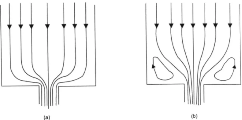 Figura 1.6 – Linhas de fluxo na entrada de um capilar de um fluido Newtoniano (a) e de  um polímero (b) [BRETAS, 2000]