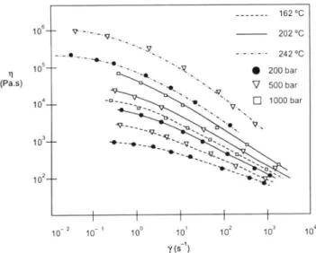 Figura  1.13  –  Gráfico  da  viscosidade  versus  taxa  de  cisalhamento  de  um  PS  fundido,  considerando diferente pressões e temperaturas [KADIJK, 1994]