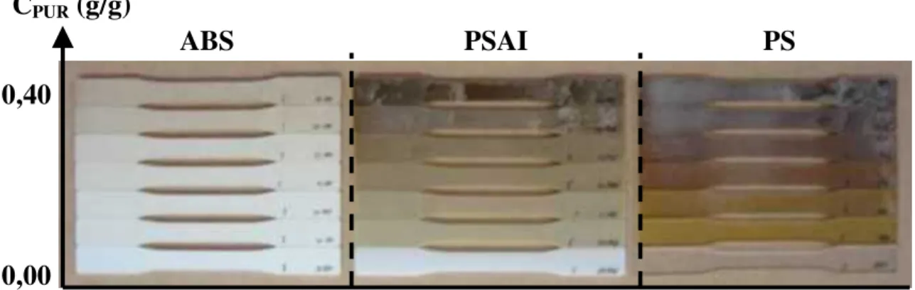 Figura  2.8  –  Corpos  de  prova  de  tração  das  misturas  PS/PUR,  PSAI/PUR  e  ABS/PUR,  com diferentes concentrações de PUR