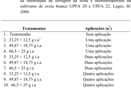 Tabela 1 – Doses e número de aplicações do fungicida para gerar o gradiente da intensidade da ferrugem da folha e helmintosporiose nas cultivares de aveia branca UPFA 20 e UPFA 22