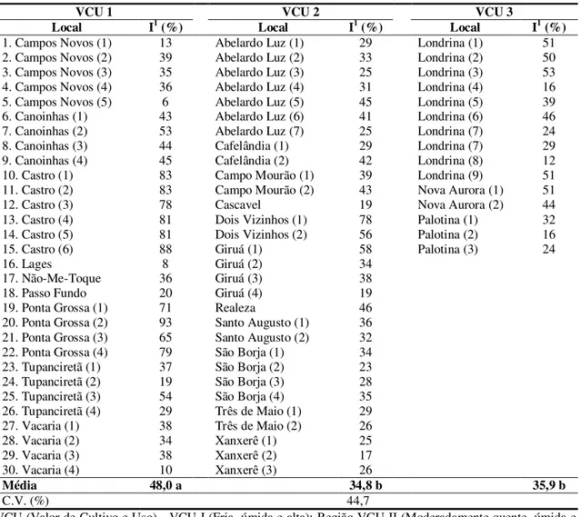 Tabela 2 - Incidência de Alternaria  alternata em sementes de trigo provenientes de municípios pertencentes a  diferentes regiões de adaptação para determinação de Valor de Cultivo e Uso (VCU) de trigo
