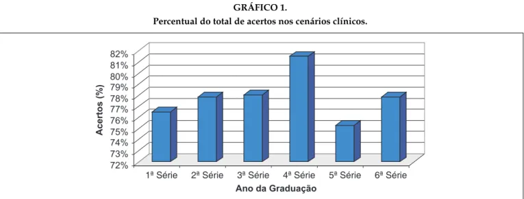 GRÁFICO 1.