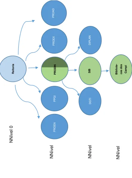 Figura 10 – Desdobramento vertical da complexidade do SIB 