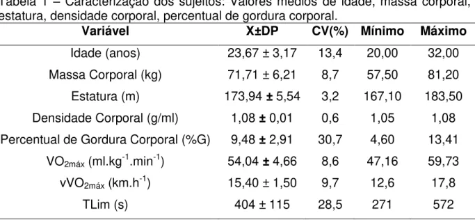 Tabela  1  –  Caracterização  dos  sujeitos: Valores médios  de  idade,  massa  corporal,  estatura, densidade corporal, percentual de gordura corporal
