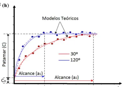 Figura 09. Representação gráfica de anisotropia geométrica. Modificado de Camargo (1997)