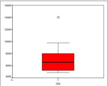 Figura 4 - Gráfico de caixa e bigodes do grupo MR 