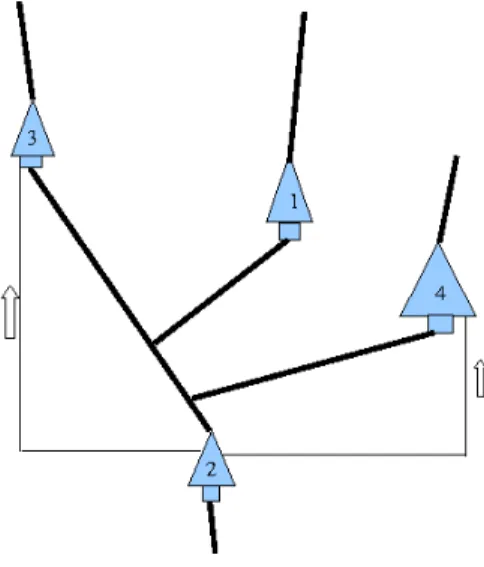 Figure 1: Schematic representation of a cascade of four hydro-electric stations.