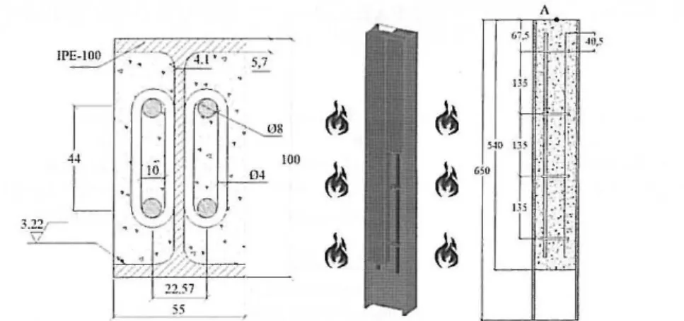 Figure  I - Model for partially encased beam at elevated temperature. 