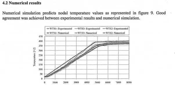 Figure 9 - Comparison between experimental and numerical results for  temperature prediction