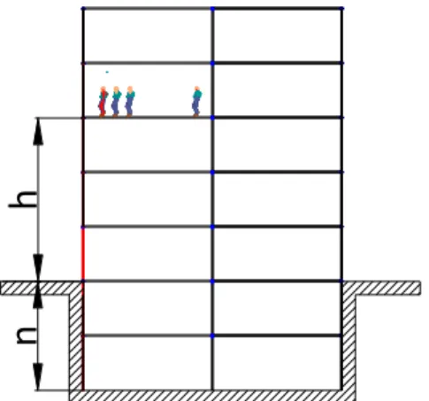 Fig. 2 present an explanation of height of building and reference level. 
