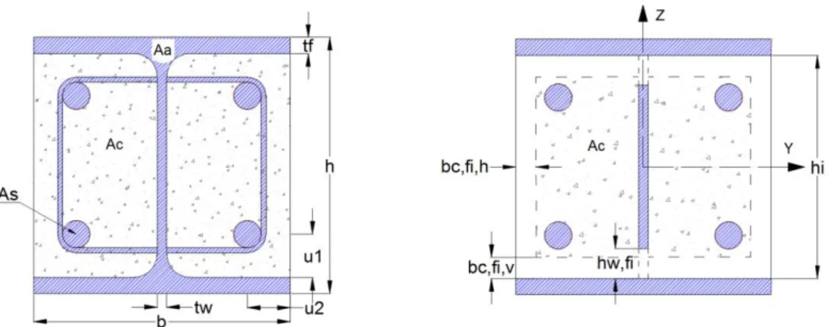 Fig. 19- Reduced cross-section for structural fire design. 