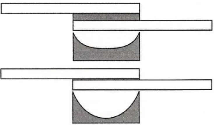 Figura 2-Esquema da distribuição das tensões para diferentes espessuras de adesivo [4]