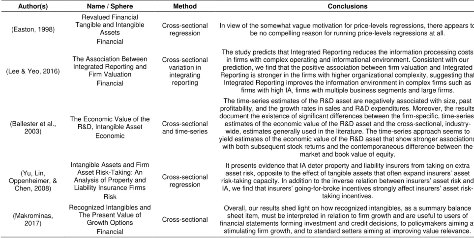 Table 1. Previous studies on IA using cross-sectional analysis. 