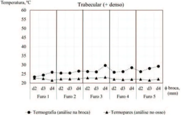 Fig. 13 – Comparação dos métodos para o material  T+D. 