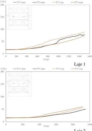 Fig. 9 – Temperaturas na célula com perfurações  quadrangulares. 