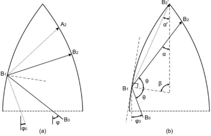 Fig. A.2. Illustrations to the study of the second reflection.