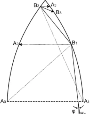 Fig. B.1. Illustrative scheme to the study of the trajectory of particles with entry angle 0 &lt; ϕ &lt; ϕ 0 .