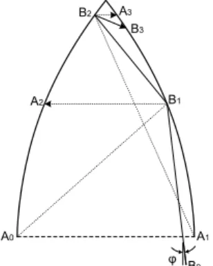 Fig. B.1. Illustrative scheme to the study of the trajectory of particles with entry angle 0 < ϕ < ϕ 0 .