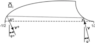 Fig. 1. Example of trajectory of a particle which interacts with a cavity ˜ Ω i . From equation (2), we understand that the resistance of B can be seen as a weighted mean ( P i L i /L = 1) of the resistances of the individual cavities which characterize al