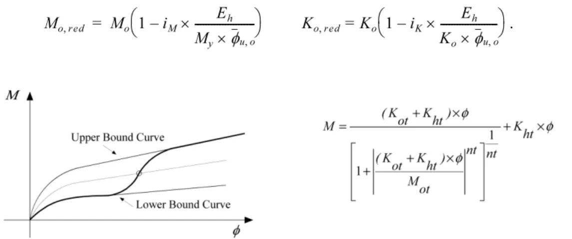 Fig. 3 The loading branch with pinching