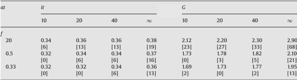 Fig. 4. Normalised spectra for a 320-min data record reconstructed with detrended data for (a) 32  10-min, (b) 16  20-min, (c) 8 40-min time intervals, and (d) whole series.