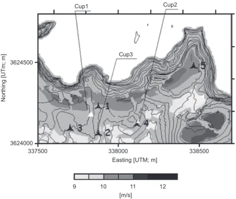 Fig. 5 shows the horizontal velocity, at 40 m agl, as predicted by the linear model WAsP (version 6), under neutral stability conditions