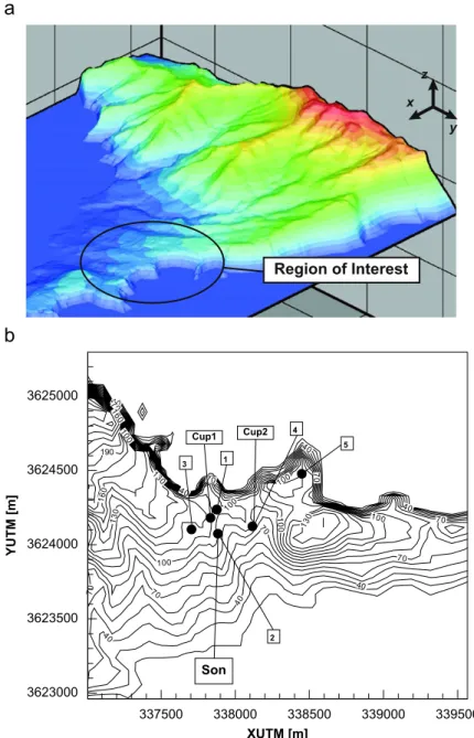 Fig. 1. Three-dimensional view of the East region of the Madeira Island, showing the Sa˜o Lourenc -o Cape, and region of interest, with contour levels every 10 m (South to North direction aligned with the y-axis).