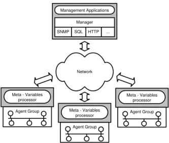 Figure 2 - Management system as a distributed database. 