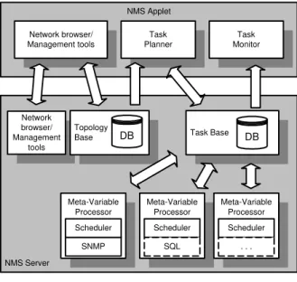 Figure 4 - Network browser/Management tools. 