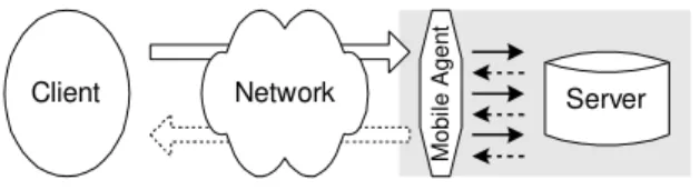 Figure 5 – Code movement instead of data movement.