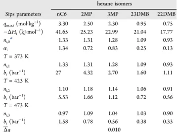 Figure 8. Parity plot comparing the experimental data and model predictions in terms of fractional loading.