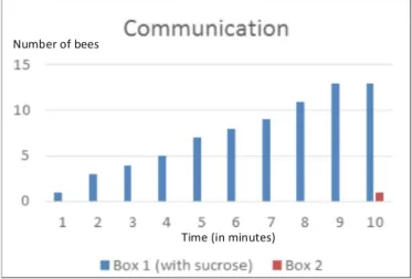 Fig. 10. Communication experiment.