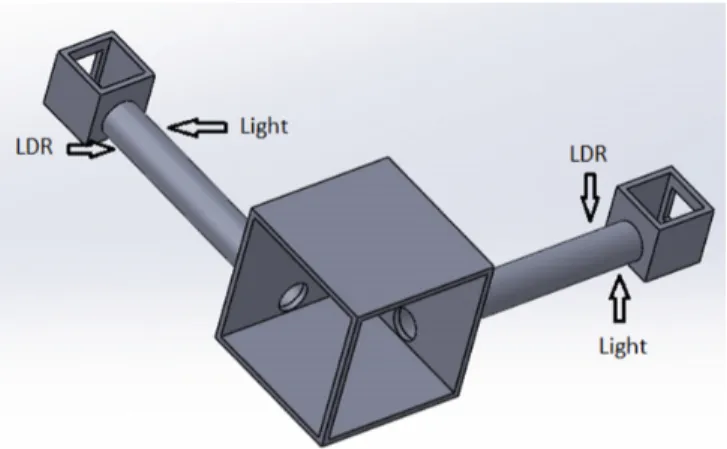 Fig. 4. System of boxes.