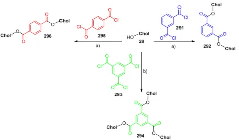Figure 5. Chemical structures of (PLGA-b-PEG-b-PLGA)-g-Chol and PLGA-g-β-CD.