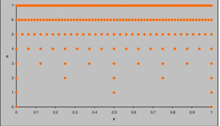 Fig. 2. Representation of the connection between nodes of consecutive levels.