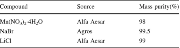 Table 1 presents the source and purity of the substances used, as given by the supplier