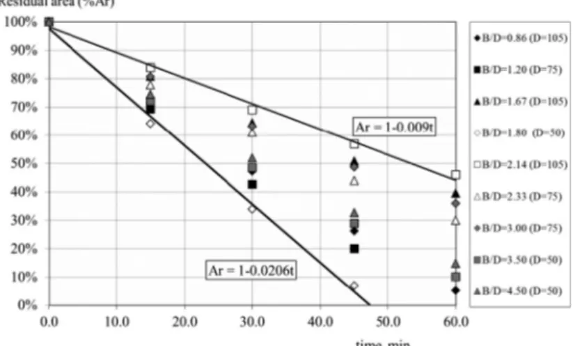 Figure 5: Fire exposure on three sides, Redwood.