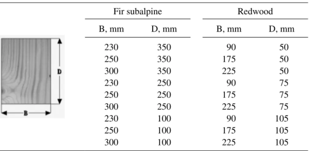 Table 4: Different standard sizes.