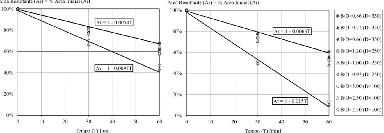 Figura 3 – Casquinha branca: fogo 3 lados e 4 lados. 