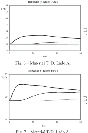 Fig. 8 – Material C+D, Lado B. 