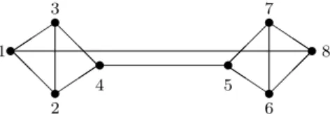 Figure 2: Graph G with σ(G) = { 3, √