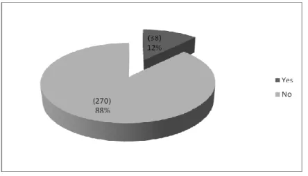 Figure 1. Adoption of ISS Policies