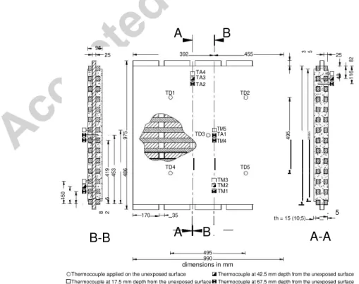 Fig. 6 Panels geometry and thermocouples location. 