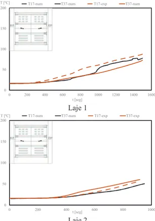 Fig. 9  –  Temperaturas na célula com perfurações  quadrangulares. 