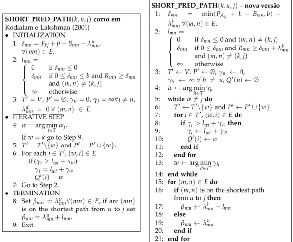 Figura 3.6: Algoritmo SHORT_PRED_PATH ( k, u, j ) (original e modificado).