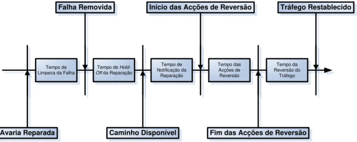 Figura 2.8: Modelo do ciclo de reversão do MPLS.