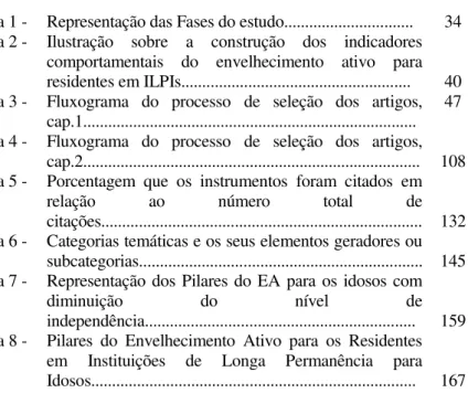 Figura 1 -  Representação das Fases do estudo...............................  34  Figura 2 -  Ilustração  sobre  a  construção  dos  indicadores