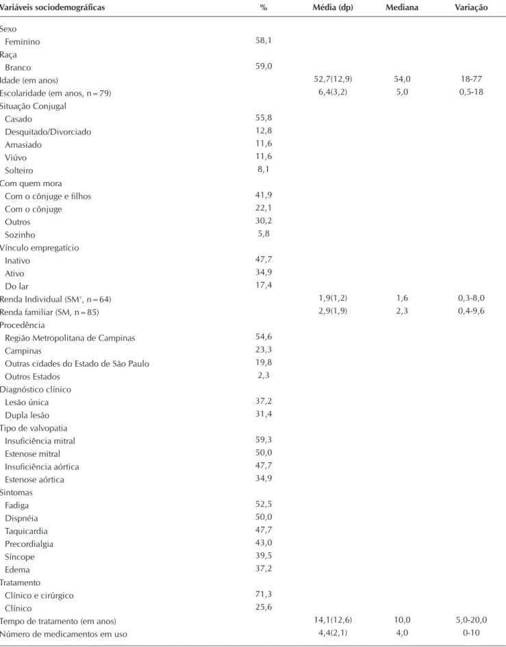 Tabela 1 -  Características sociodemográficas e clínicas dos pacientes com valvopatia em seguimento ambulatorial em hospital  universitário (N=86), Campinas, São Paulo, Brasil, 2012