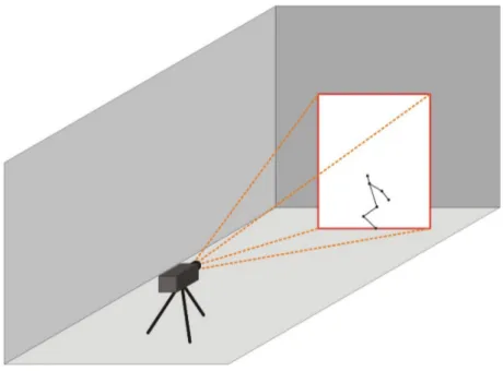 Figura 7. Layout do posicionamento da câmera e do sujeito. 