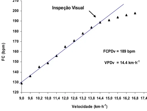 Figura 3 – Exemplo ilustrativo da identificação do PDFC pela técnica de inspeção visual